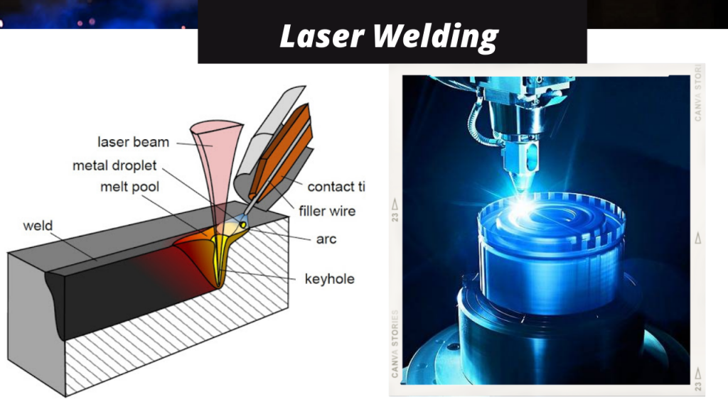 Laser Welding 2021