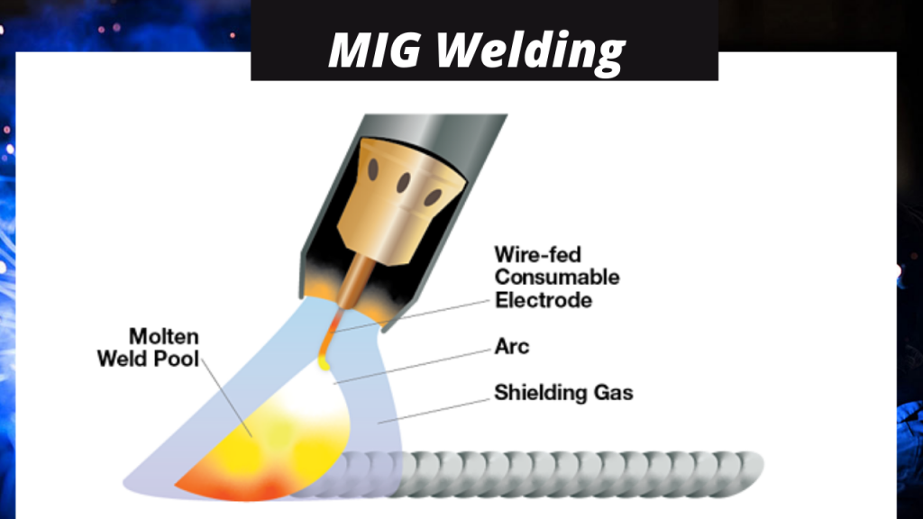 Metal Inert gas MIG welding 2021