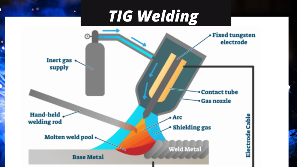 TIG welding 2021