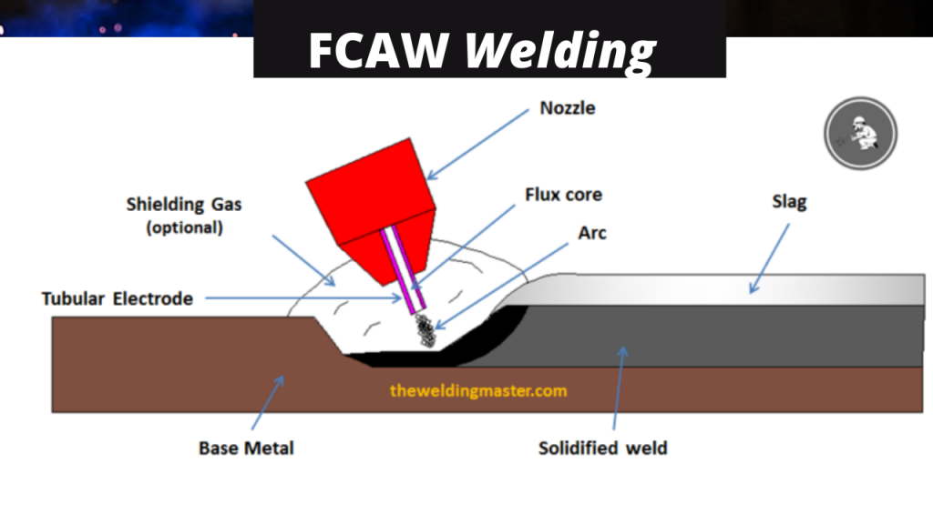 FCAW Welding 2021