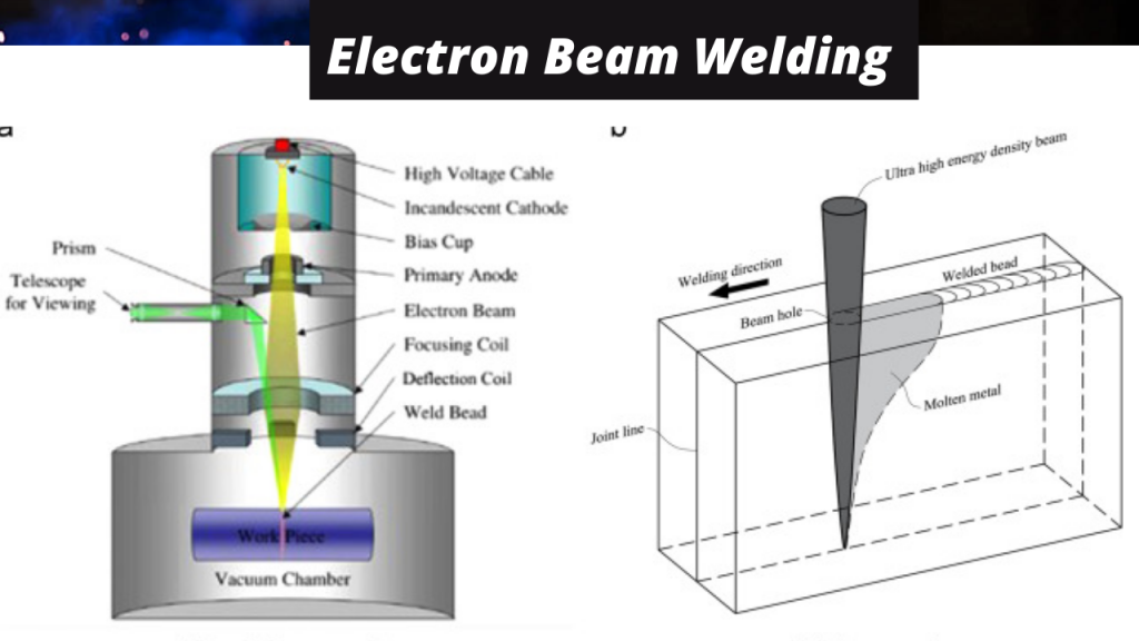 Electron Beam Welding 2021