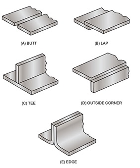 types of welding joints