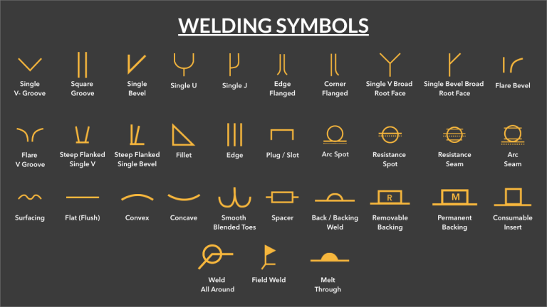 How to Read Welding Blueprints Like a Pro