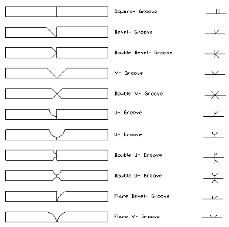 How to Read Welding Blueprints Like a Pro