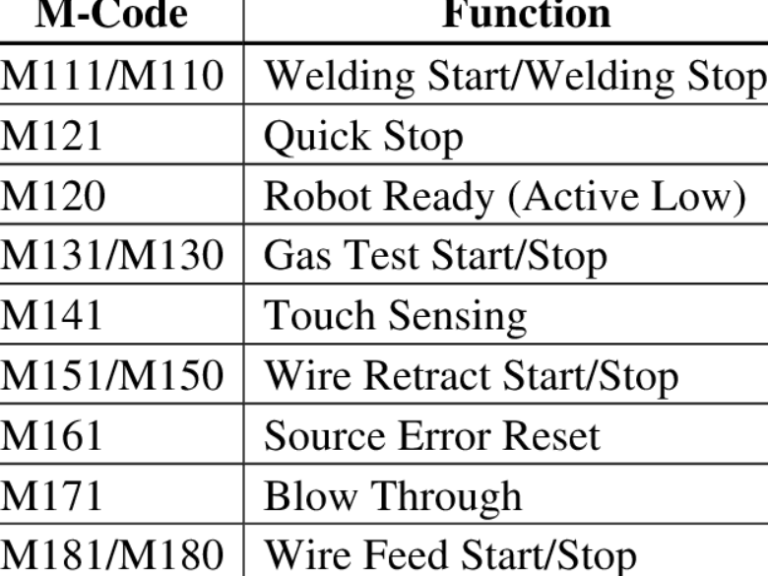 Coded Welder Differences Between a code welder and a Certified Welder