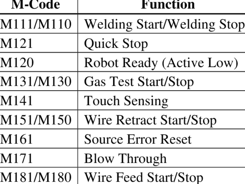 What Are Welding Codes?
