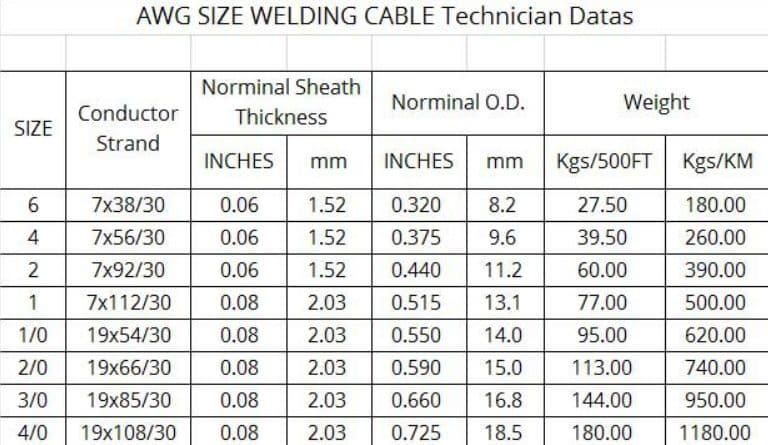 Welding Cable Size – What’s Best? (with Chart)