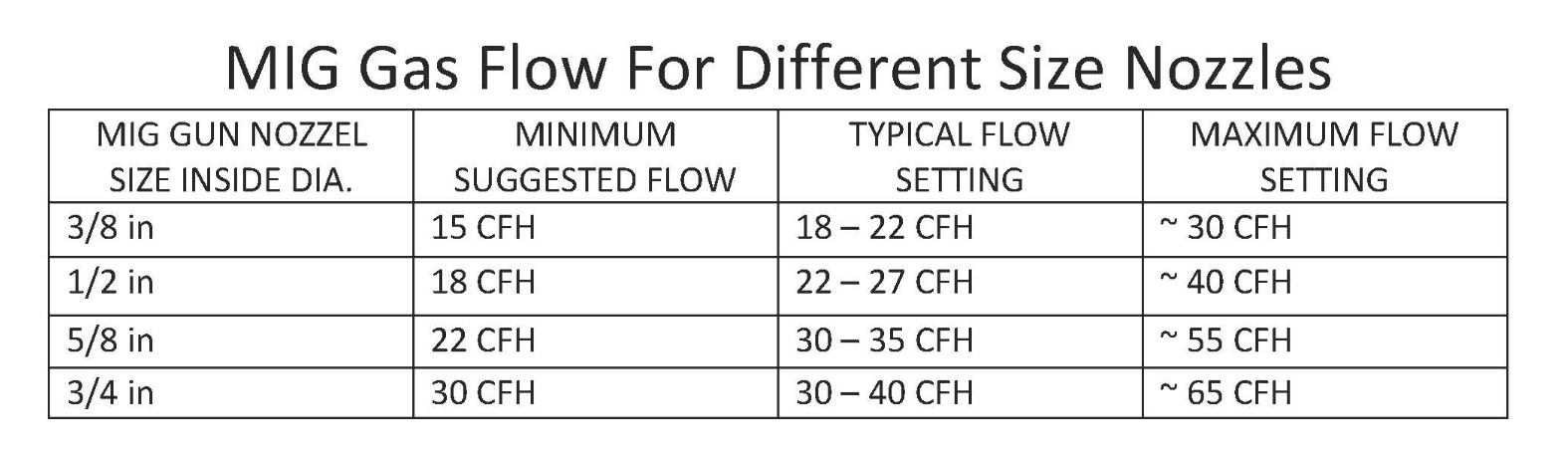 mig-welding-gas-pressure-settings-with-charts