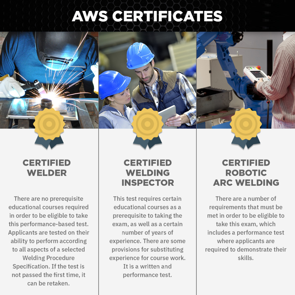 What Are the Different Welding Certifications?