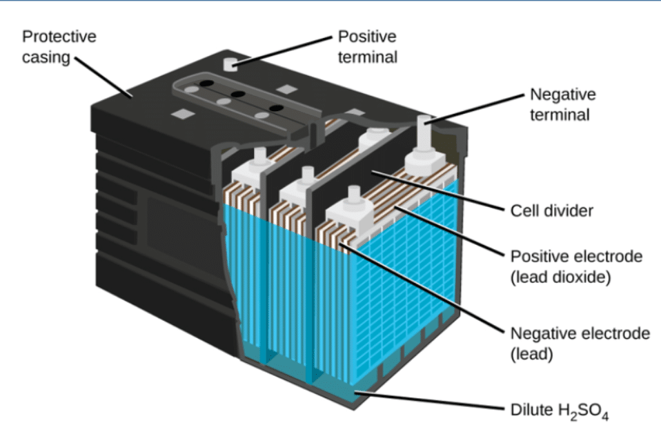 Best Trolling Motor Batteries of 2023 Welding Zilla